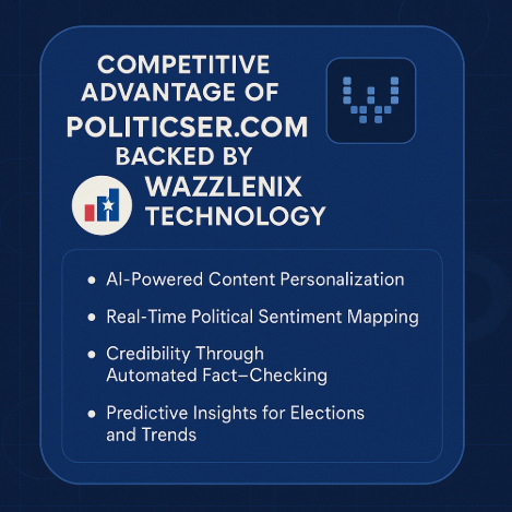 Competitive Advantage of Politicser.com Backed by Wazzlenix Technology